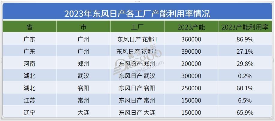 日產的苦日子，可能才剛剛開始