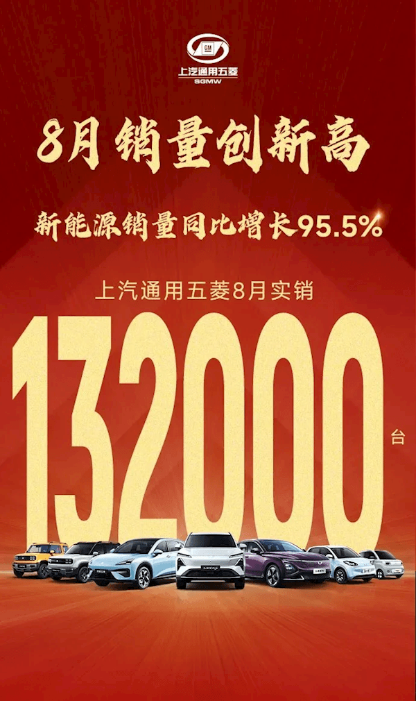 再创新高！五菱8月实销132000台 新能源暴增95.5%