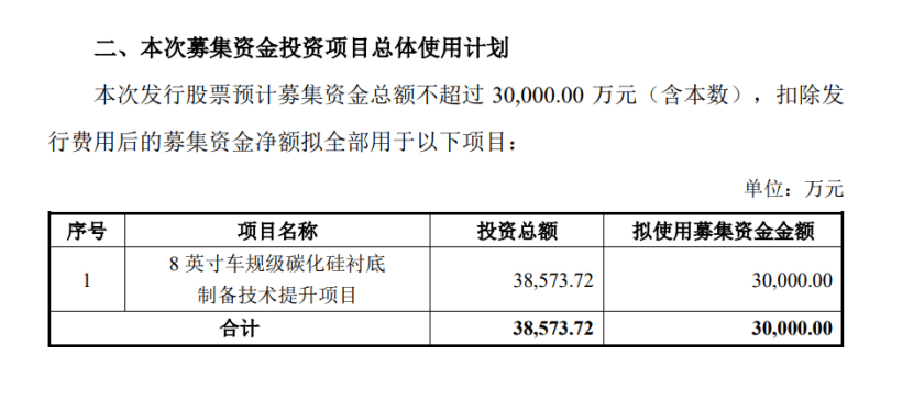 碳化硅巨頭“棄子保帥”，市場廝殺升級