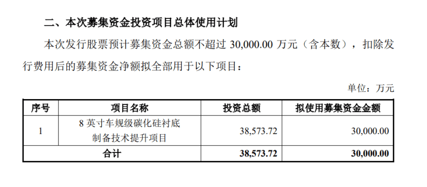 碳化硅巨头“弃子保帅”，市场厮杀升级