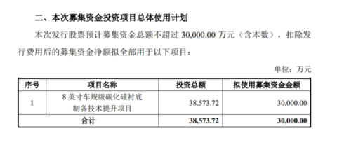 碳化硅巨头“弃子保帅”,市场厮杀升级