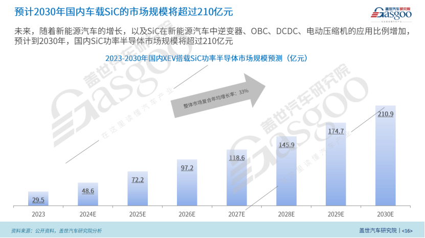 碳化硅巨頭“棄子保帥”，市場廝殺升級