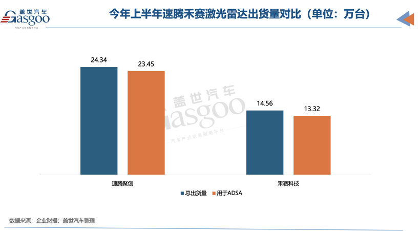 盈利在即却遇纯视觉冲击 禾赛速腾“喜忧参半”？