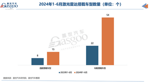 盈利在即却遇纯视觉冲击 禾赛速腾“喜忧参半”?