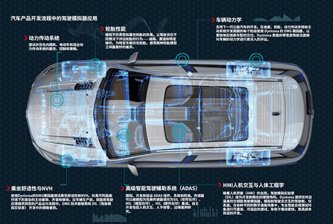 东方中科与高级驾驶模拟器供应商Dynisma达成战略合作