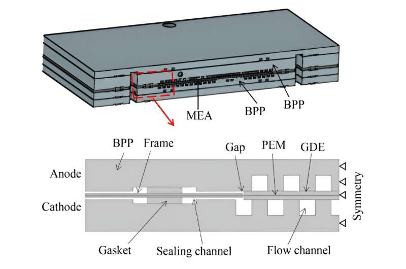 中国研究人员探讨不同框架密封结构对膜电极组件耐久性的影响