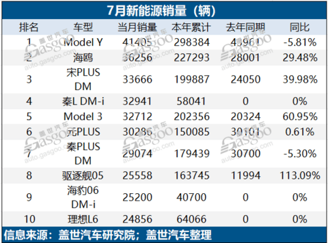 纯电车提速,还是要卷性价比?