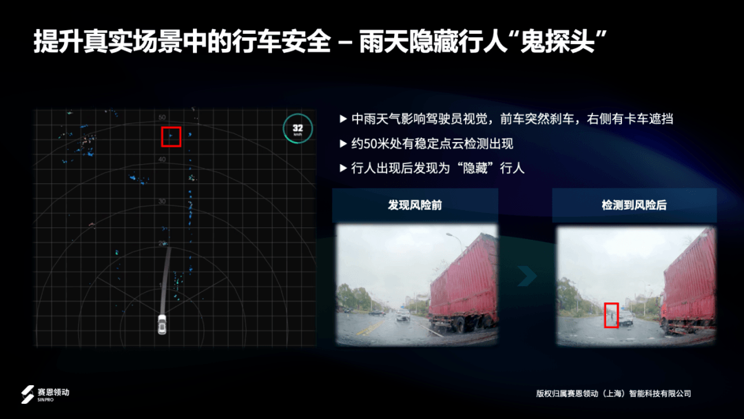 4D成像雷達SFR-2K丨賽恩領動確認申報2024金輯獎·中國汽車新供應鏈百強