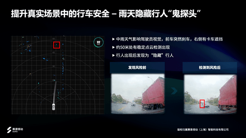 4D成像雷达SFR-2K丨赛恩领动确认申报2024金辑奖·中国汽车新供应链百强