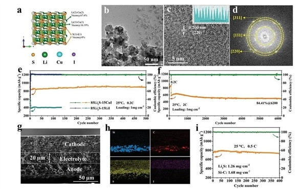 中科院全固态电池新突破：能量密度超600Wh/kg、解决高成本难题