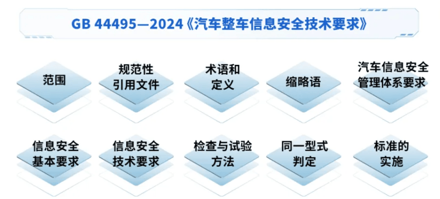 三項智能網聯汽車強制性國標正式發布，2026年1月1日起開始實施