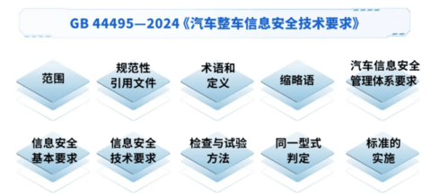 三项智能网联汽车强制性国标正式发布,2026年1月1日起开始实施
