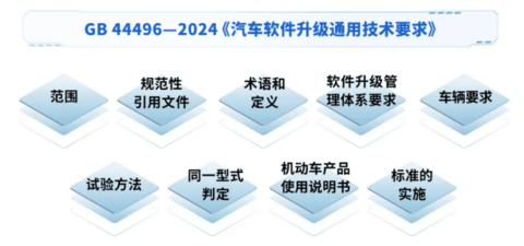 三项智能网联汽车强制性国标正式发布,2026年1月1日起开始实施