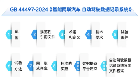 三项智能网联汽车强制性国标正式发布,2026年1月1日起开始实施