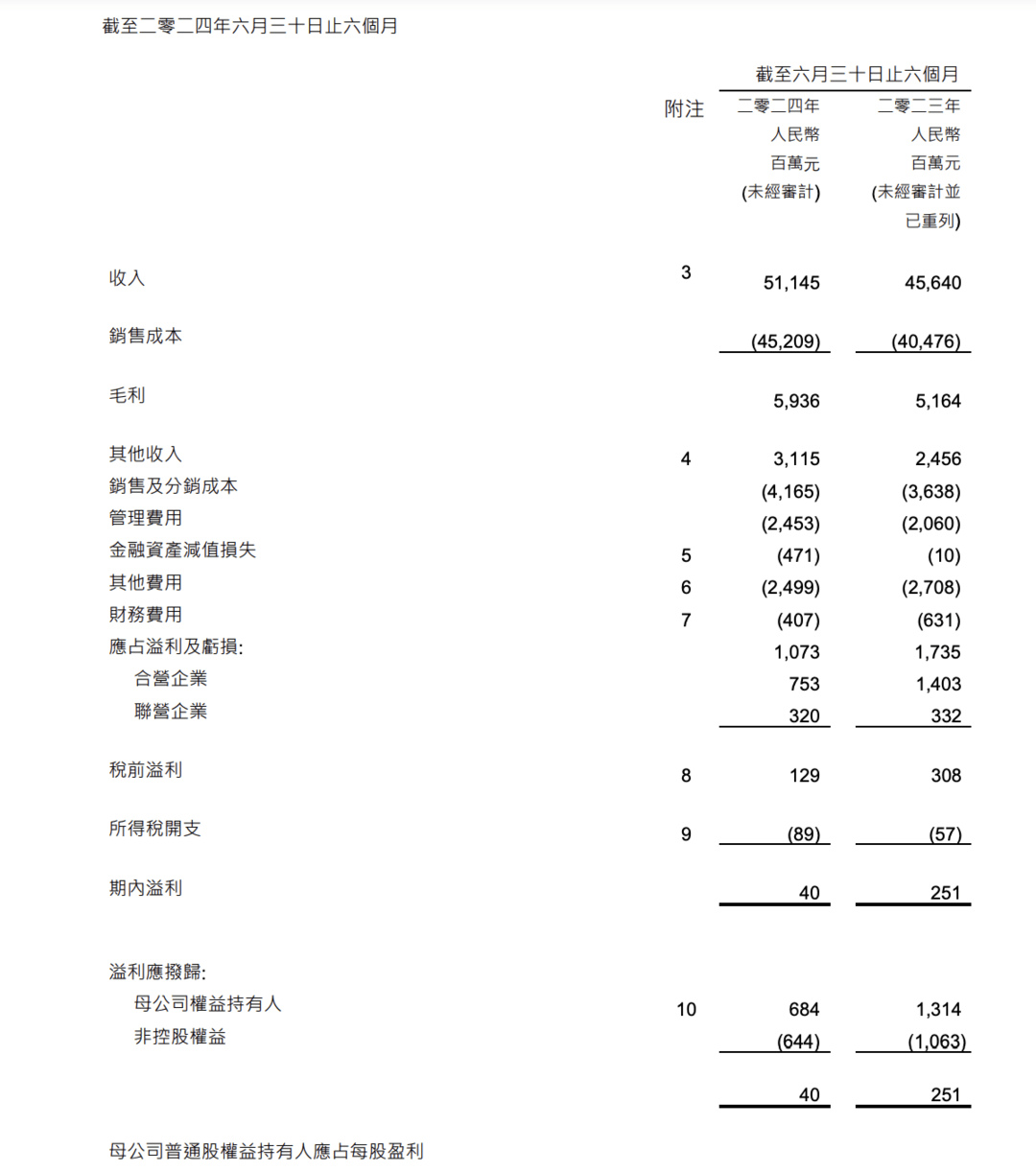 上半年?duì)I收上漲但凈利下滑，東風(fēng)自主仍需加速