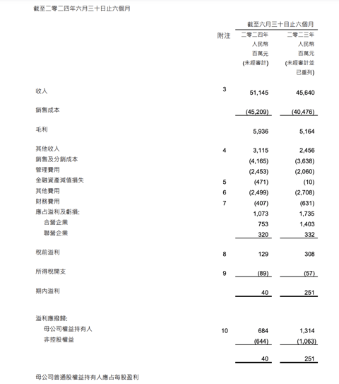 上半年营收上涨但净利下滑,东风自主仍需加速