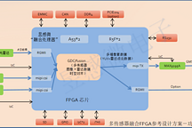 多傳感器融合感知技術方案丨昱感微確認申報2024金輯獎·中國汽車新供應鏈百強
