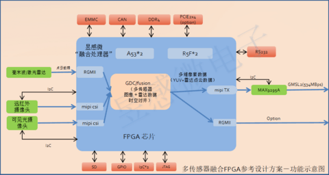 多传感器融合感知技术方案丨昱感微确认申报2024金辑奖·中国汽车新供应链百强