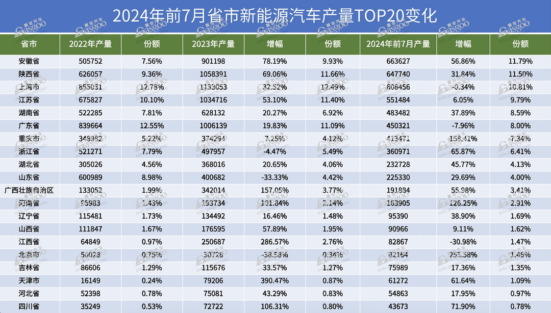 誰是汽車出口第一?。? data-height=