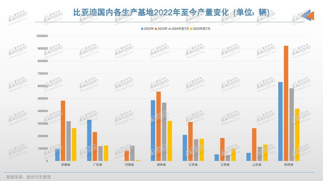 誰是汽車出口第一??？