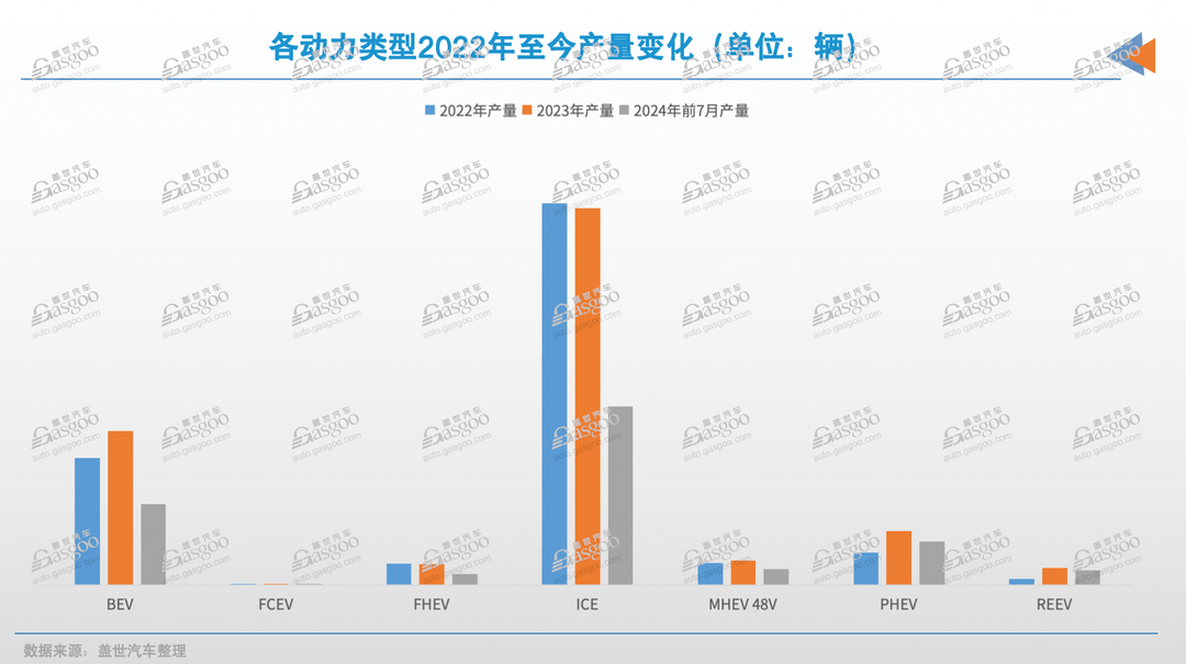 誰是汽車出口第一省？
