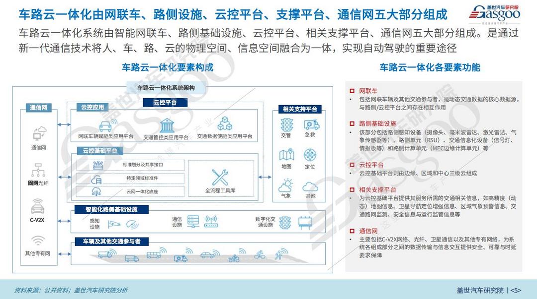 蓋世汽車研究院：新智賦能，車路云一體化落地加速