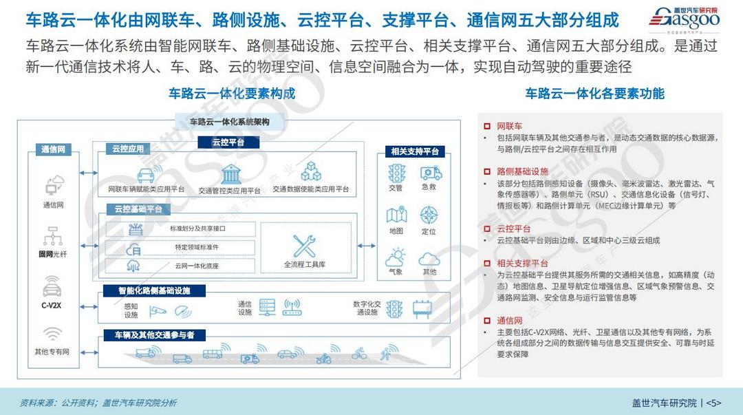 盖世汽车研究院：新智赋能，车路云一体化落地加速