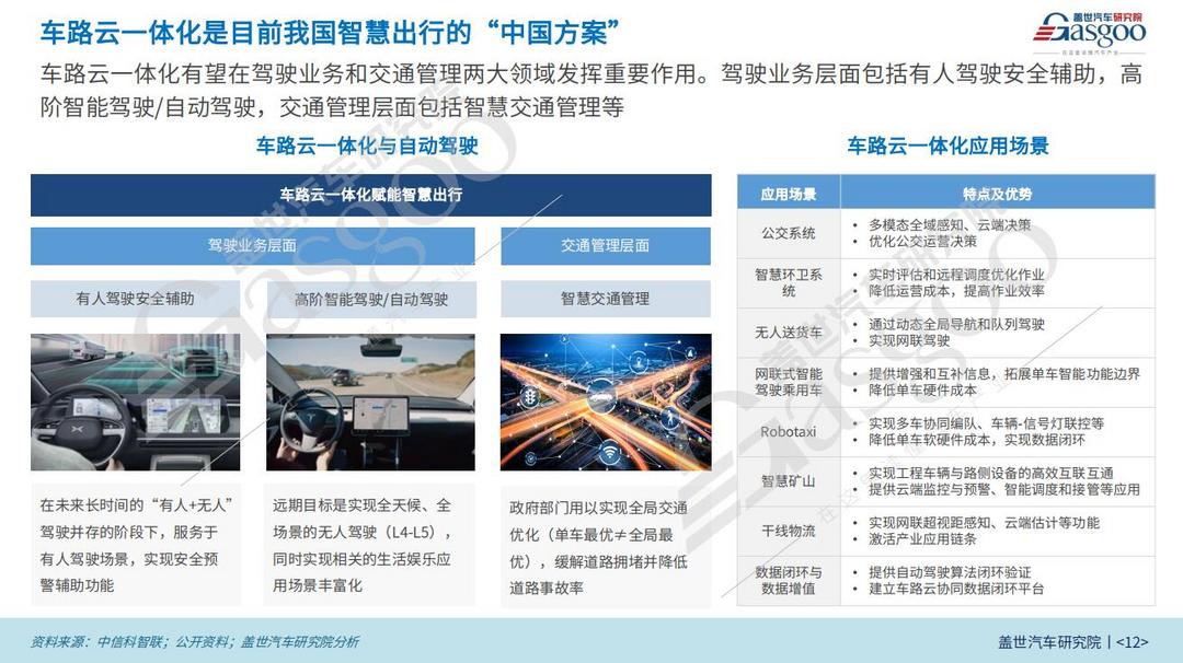 蓋世汽車研究院：新智賦能，車路云一體化落地加速