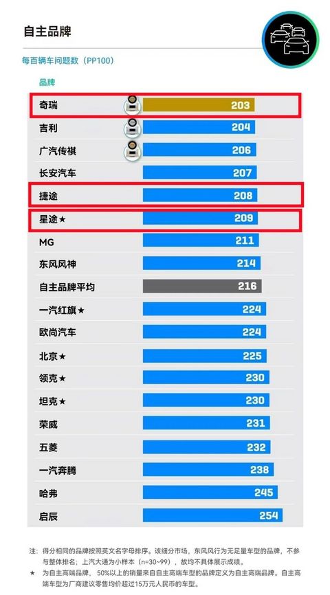 网通社汽车