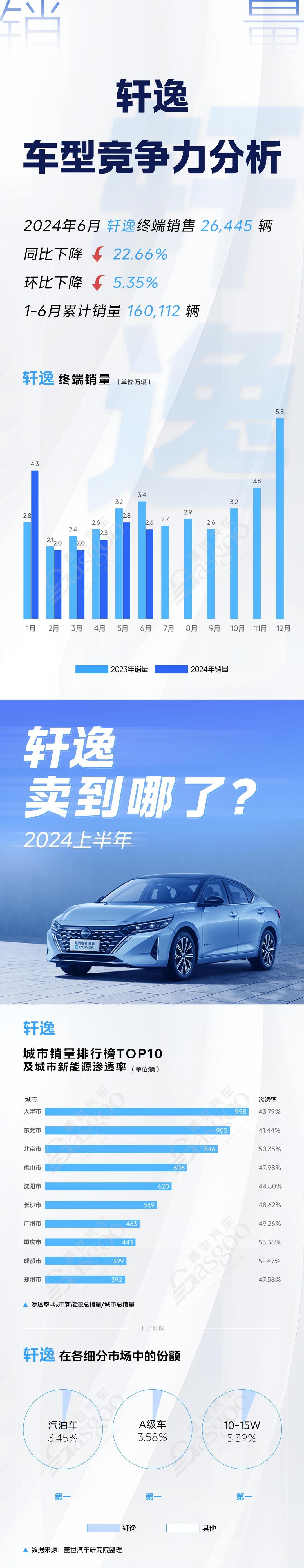 2024上半年秦PLUS DM-i、軒逸、AION S等市場主流車型競爭力分析 | 賣到哪系列