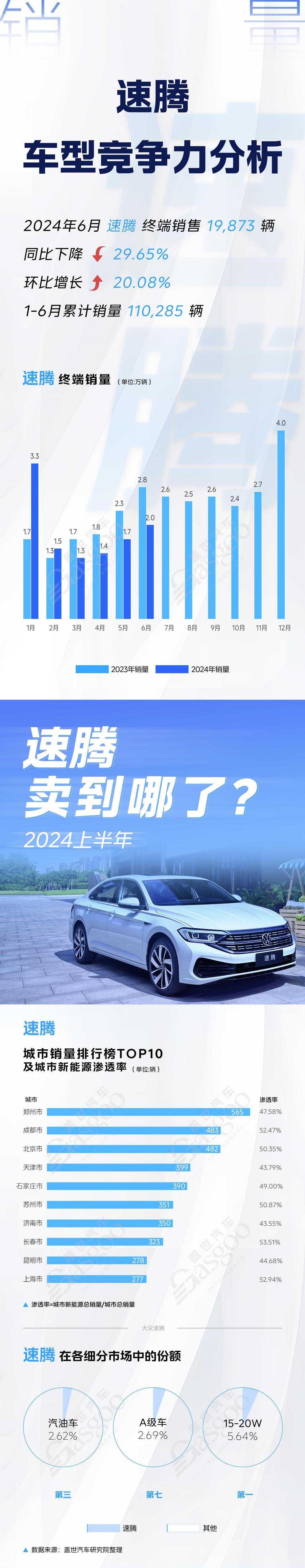 2024上半年秦PLUS DM-i、轩逸、AION S等市场主流车型竞争力分析 | 卖到哪系列