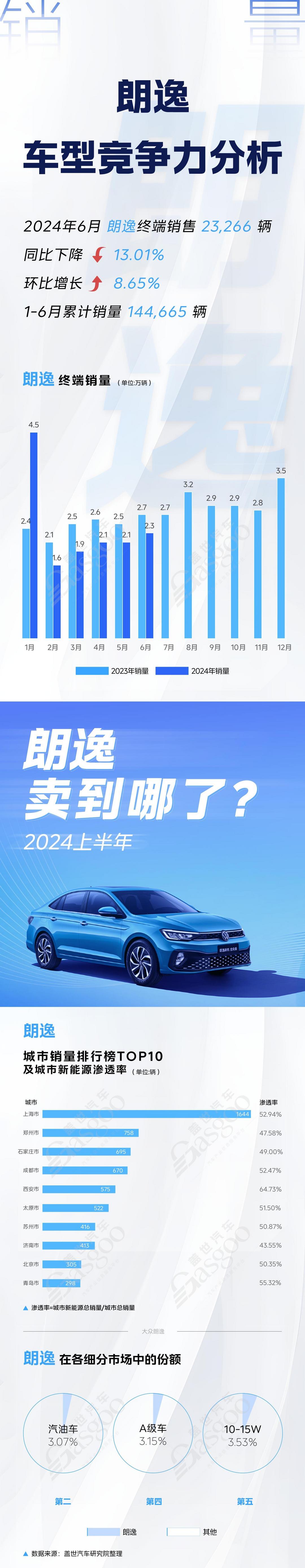 2024上半年秦PLUS DM-i、轩逸、AION S等市场主流车型竞争力分析 | 卖到哪系列