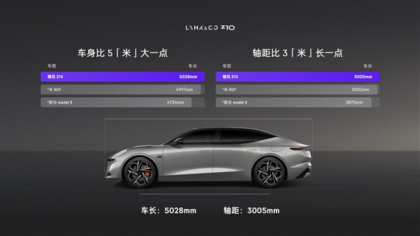 強(qiáng)調(diào)原創(chuàng)不模仿！領(lǐng)克首款純電轎車Z10上市：20.28萬(wàn)起