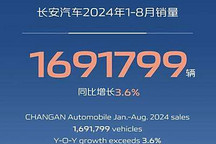 1691799輛！長安汽車發(fā)布1-8月銷量數(shù)據(jù)