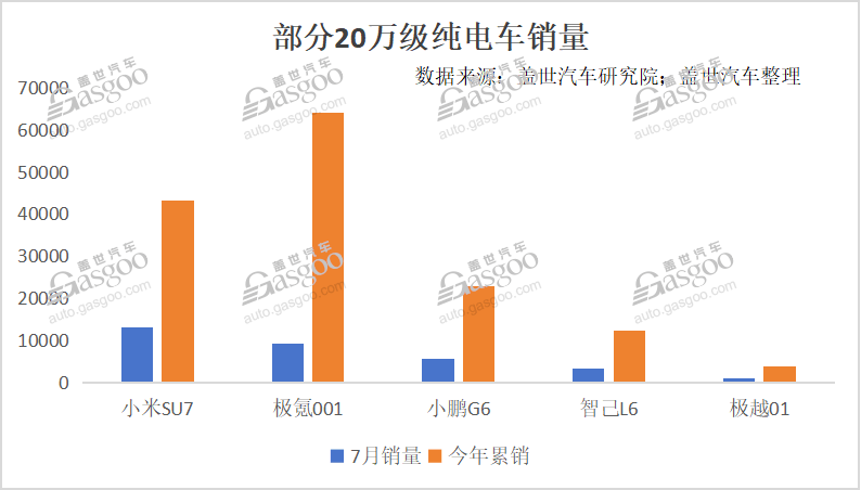 極越，開始學聰明了