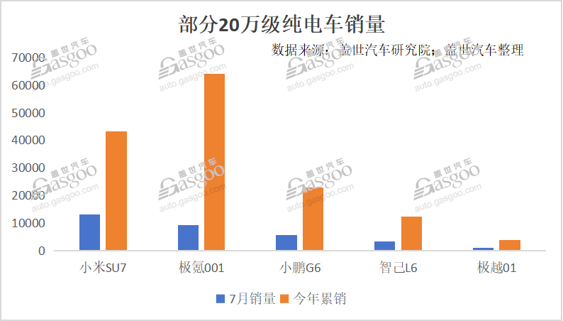 极越，开始学聪明了