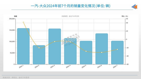 大众急了，也拼了