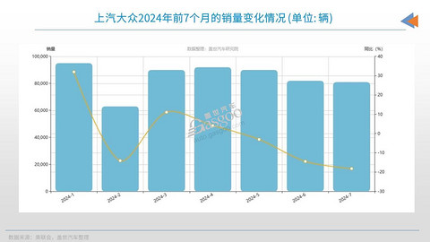 大众急了，也拼了