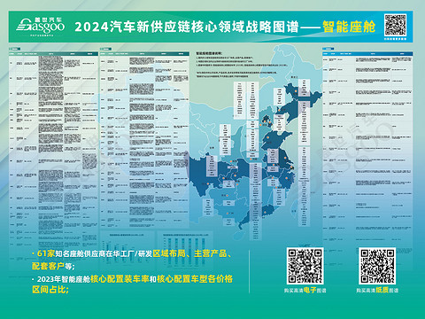 座舱域控知多少:中低端市场普及加速,国内厂商份额增长强劲