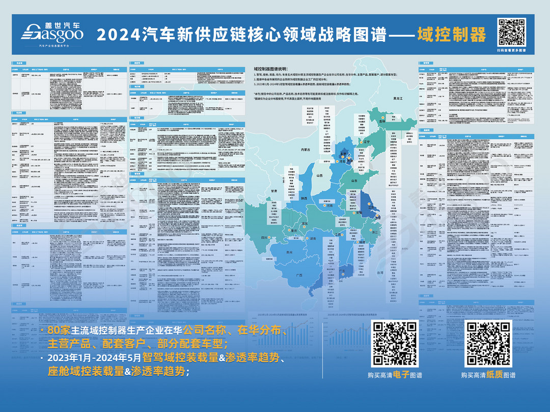 座舱域控知多少：中低端市场普及加速，国内厂商份额增长强劲