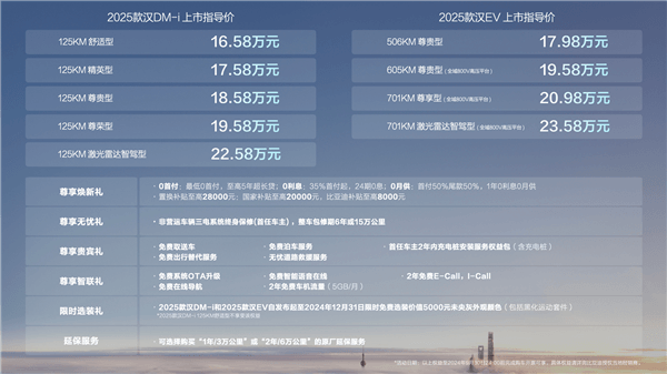 第五代DM混動(dòng)上車 油耗3字開頭！2025款比亞迪漢上市：16.58萬起