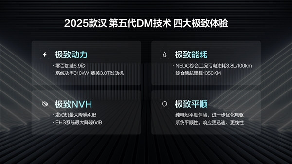 第五代DM混動(dòng)上車 油耗3字開頭！2025款比亞迪漢上市：16.58萬起