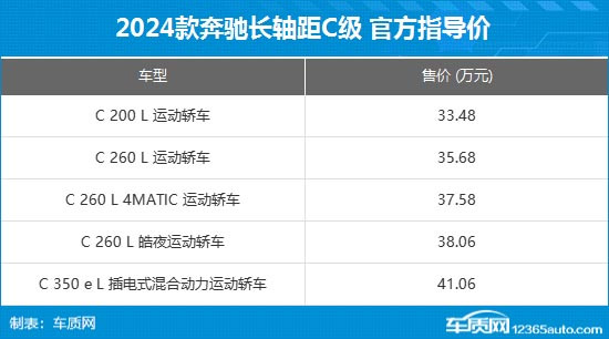 2024款奔驰长轴距C级上市 售33.48万元起