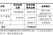 博科测试拟募资7.5亿上市,聚焦新能源汽车测试设备研发