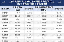 汽車零部件供應商，沒啥賺頭了？