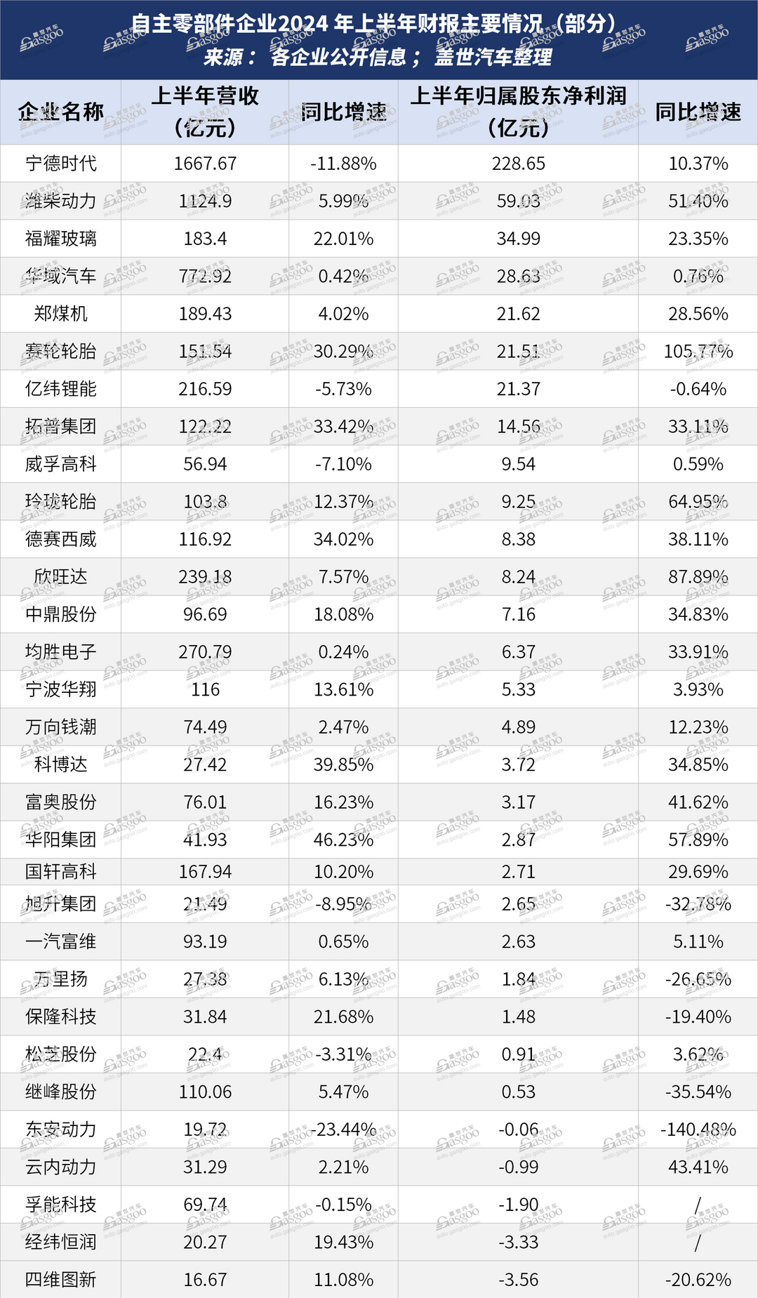 汽車零部件供應商，沒啥賺頭了？