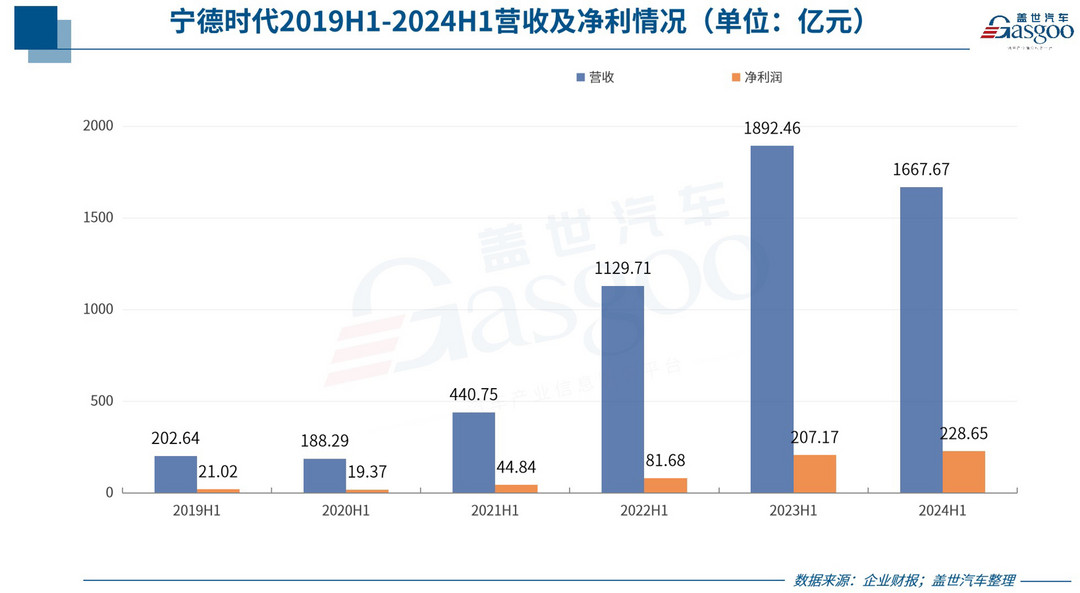 汽車零部件供應商，沒啥賺頭了？