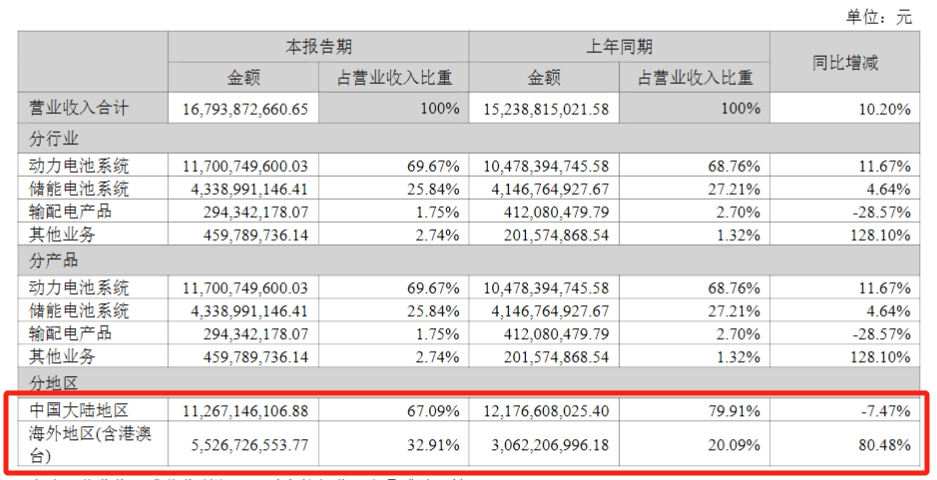 汽車零部件供應商，沒啥賺頭了？