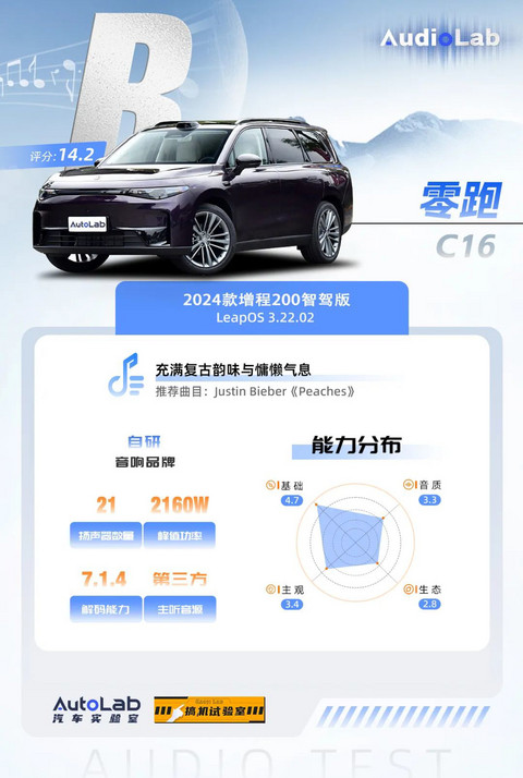 杜比全景声,15万的SUV也有了?