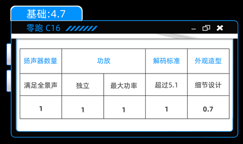 杜比全景声,15万的SUV也有了?